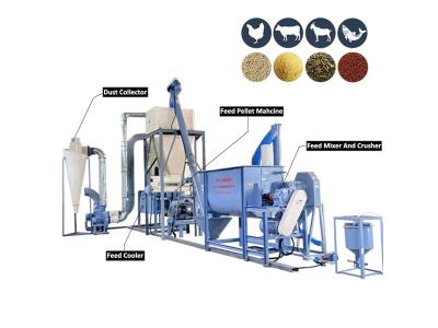Import 1-2 Tons Per Hour Poultry Feed Complete Production Line from chinese wholesale supplier and manufacturer