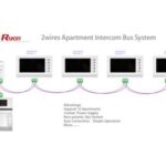 Import 2wires apartment intercom system video door phones from chinese wholesale supplier and manufacturer