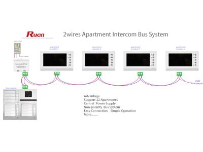 Import 2wires apartment intercom system video door phones from chinese wholesale supplier and manufacturer