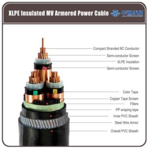 Import 33KV CABLE from chinese wholesale supplier and manufacturer