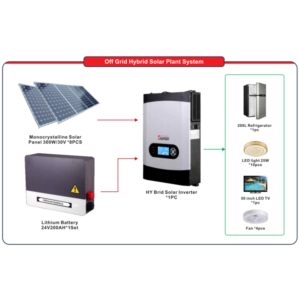Import 3KW-5KWH Solar System from chinese wholesale supplier and manufacturer