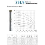 Import 5SL Series from chinese wholesale supplier and manufacturer