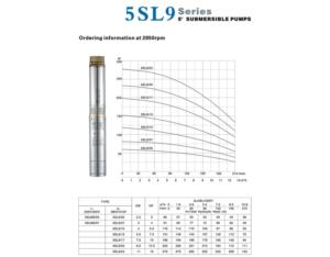 Import 5SL Series from chinese wholesale supplier and manufacturer