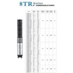 Import 8TR Series from chinese wholesale supplier and manufacturer