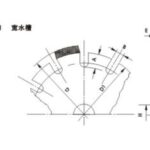 Import Abrasive & Grinding from chinese wholesale supplier and manufacturer