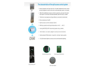 Import access control reader from chinese wholesale supplier and manufacturer