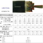 Import Air Conditioner from chinese wholesale supplier and manufacturer