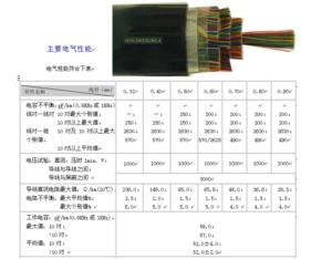 Import Air Conditioner from chinese wholesale supplier and manufacturer