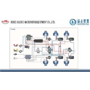 Import All auto parts from chinese wholesale supplier and manufacturer