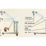 Import Analysis Instrument from chinese wholesale supplier and manufacturer