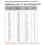 Import ASME B.94 11M-12 from chinese wholesale supplier and manufacturer