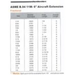 Import ASME B.94 11M-6 from chinese wholesale supplier and manufacturer
