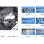 Import Auto Engine from chinese wholesale supplier and manufacturer