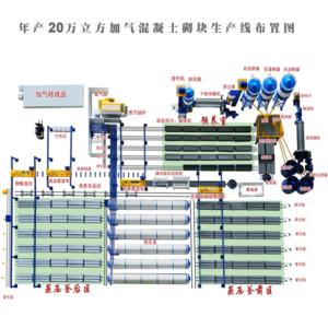 Import autoclave aerated concrete production line from chinese wholesale supplier and manufacturer