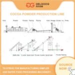 Import Automatic Cocoa Liquor and Cocoa Powder Production Line in China from chinese wholesale supplier and manufacturer