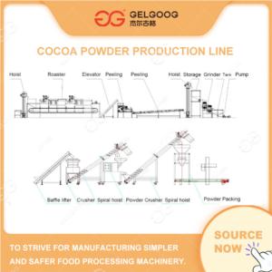 Import Automatic Cocoa Liquor and Cocoa Powder Production Line in China from chinese wholesale supplier and manufacturer
