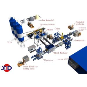Import Automatic RGV curing stacking production line from chinese wholesale supplier and manufacturer