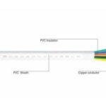 Import AVVR series flexible cable for installat from chinese wholesale supplier and manufacturer