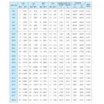 Import Bearing Specification Inch R Series from chinese wholesale supplier and manufacturer