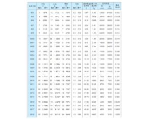 Import Bearing Specification Inch Tapered Roller Bearings from chinese wholesale supplier and manufacturer