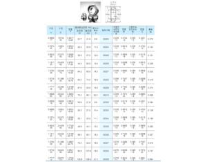 Import Bearing Specification Metric Tapered Roller Bearing from chinese wholesale supplier and manufacturer