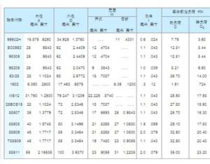 Import Bearing Specification Special bearing series from chinese wholesale supplier and manufacturer