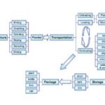 Import Bulk Material Engineering from chinese wholesale supplier and manufacturer