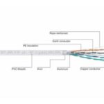 Import Category 5e LAN Cable from chinese wholesale supplier and manufacturer