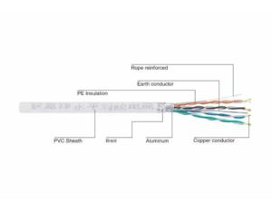 Import Category 5e LAN Cable from chinese wholesale supplier and manufacturer