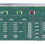 Import CCZ-8000 coal-fired power plants of the computer monitoring and control system from chinese wholesale supplier and manufacturer