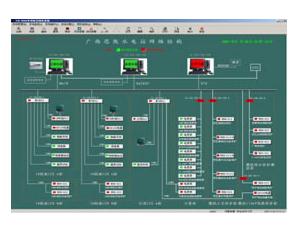 Import CCZ-8000 coal-fired power plants of the computer monitoring and control system from chinese wholesale supplier and manufacturer