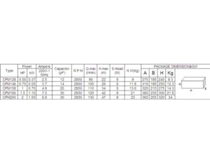 Import CENTRIFUGAL WATER PUMPS SCPM from chinese wholesale supplier and manufacturer