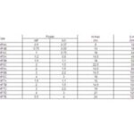 Import CENTRIFUGAL WATER PUMPS SHF from chinese wholesale supplier and manufacturer