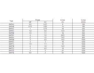 Import CENTRIFUGAL WATER PUMPS SHF from chinese wholesale supplier and manufacturer