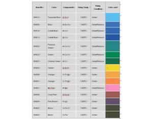 Import Ceramic Body Stain from chinese wholesale supplier and manufacturer
