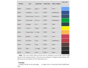 Import Ceramic Glaze Stain from chinese wholesale supplier and manufacturer