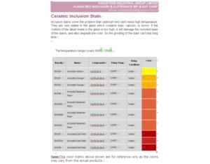 Import Ceramic Inclusion Stain from chinese wholesale supplier and manufacturer