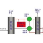 Import Chemical Equipment & Machinery from chinese wholesale supplier and manufacturer