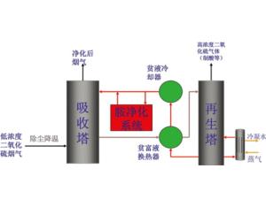 Import Chemical Equipment & Machinery from chinese wholesale supplier and manufacturer