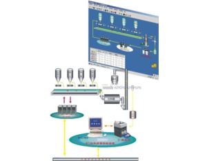 Import Chemical Equipment & Machinery from chinese wholesale supplier and manufacturer