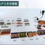 Import Chemical Equipment & Machinery from chinese wholesale supplier and manufacturer