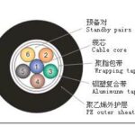Import Communication Cable from chinese wholesale supplier and manufacturer