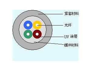 Import Communication Cable from chinese wholesale supplier and manufacturer