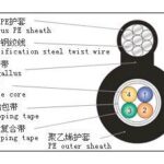 Import Communication Cable from chinese wholesale supplier and manufacturer