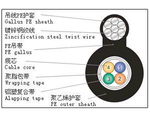 Import Communication Cable from chinese wholesale supplier and manufacturer