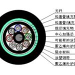 Import Communication Cable from chinese wholesale supplier and manufacturer