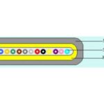 Import Communication Cable from chinese wholesale supplier and manufacturer