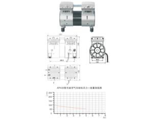 Import Compressor from chinese wholesale supplier and manufacturer