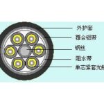 Import Computer Cable from chinese wholesale supplier and manufacturer