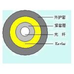 Import Computer Cable from chinese wholesale supplier and manufacturer